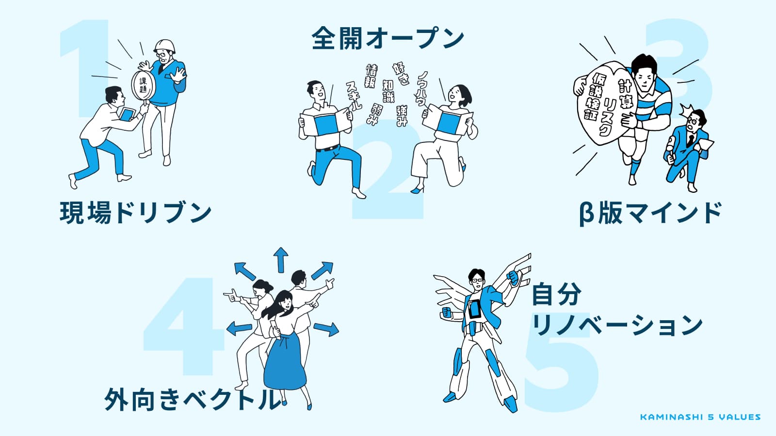 KAMINASHI 5VALUES