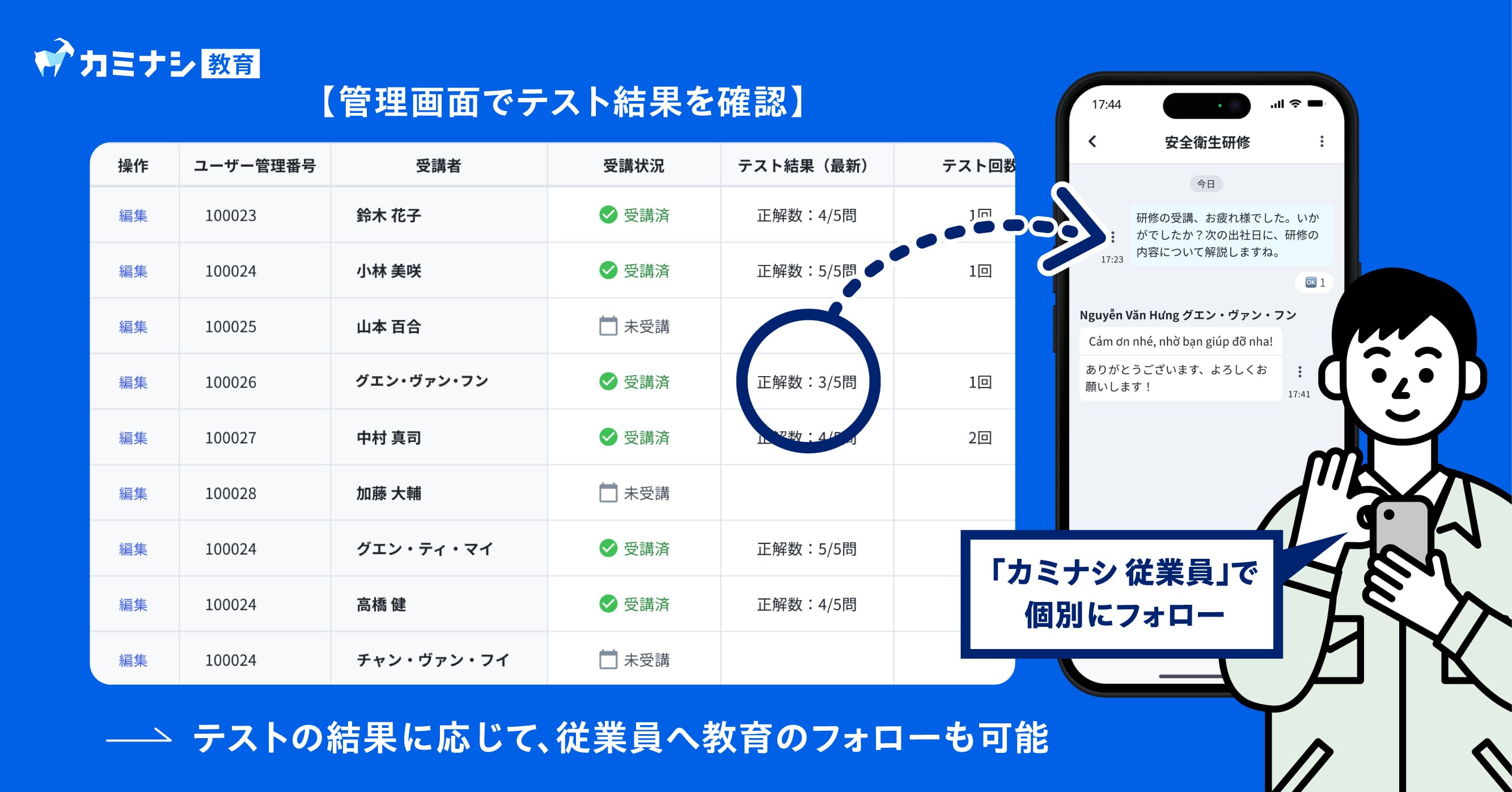 教育担当者・管理者のメリット:テストの結果を監査や人材配置に活用