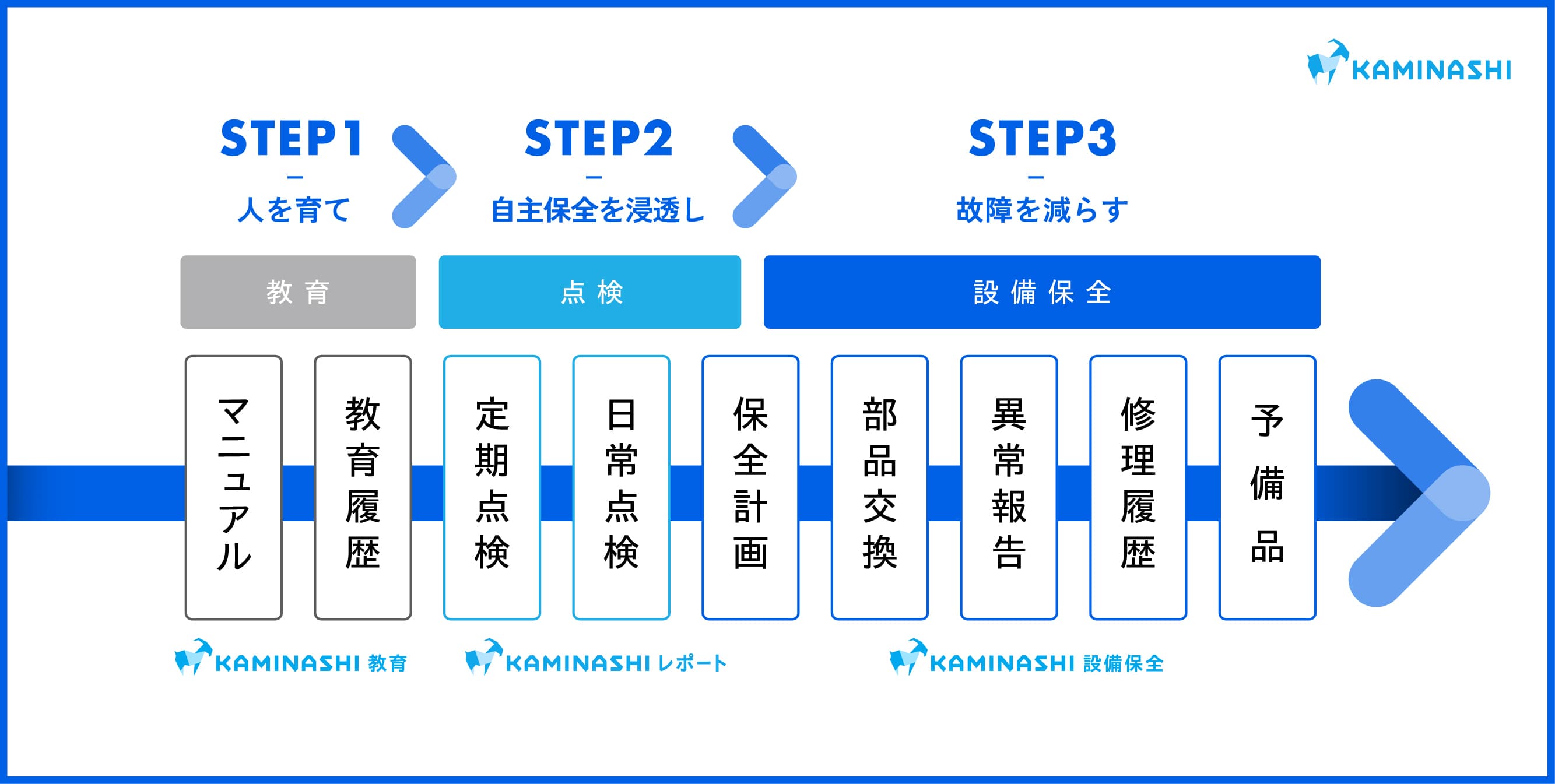 カミナシ 設備保全