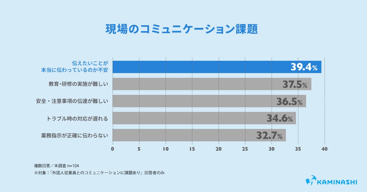 多言語対応コミュニケーションツールを導入した企業の61%が十分な効果を実感2