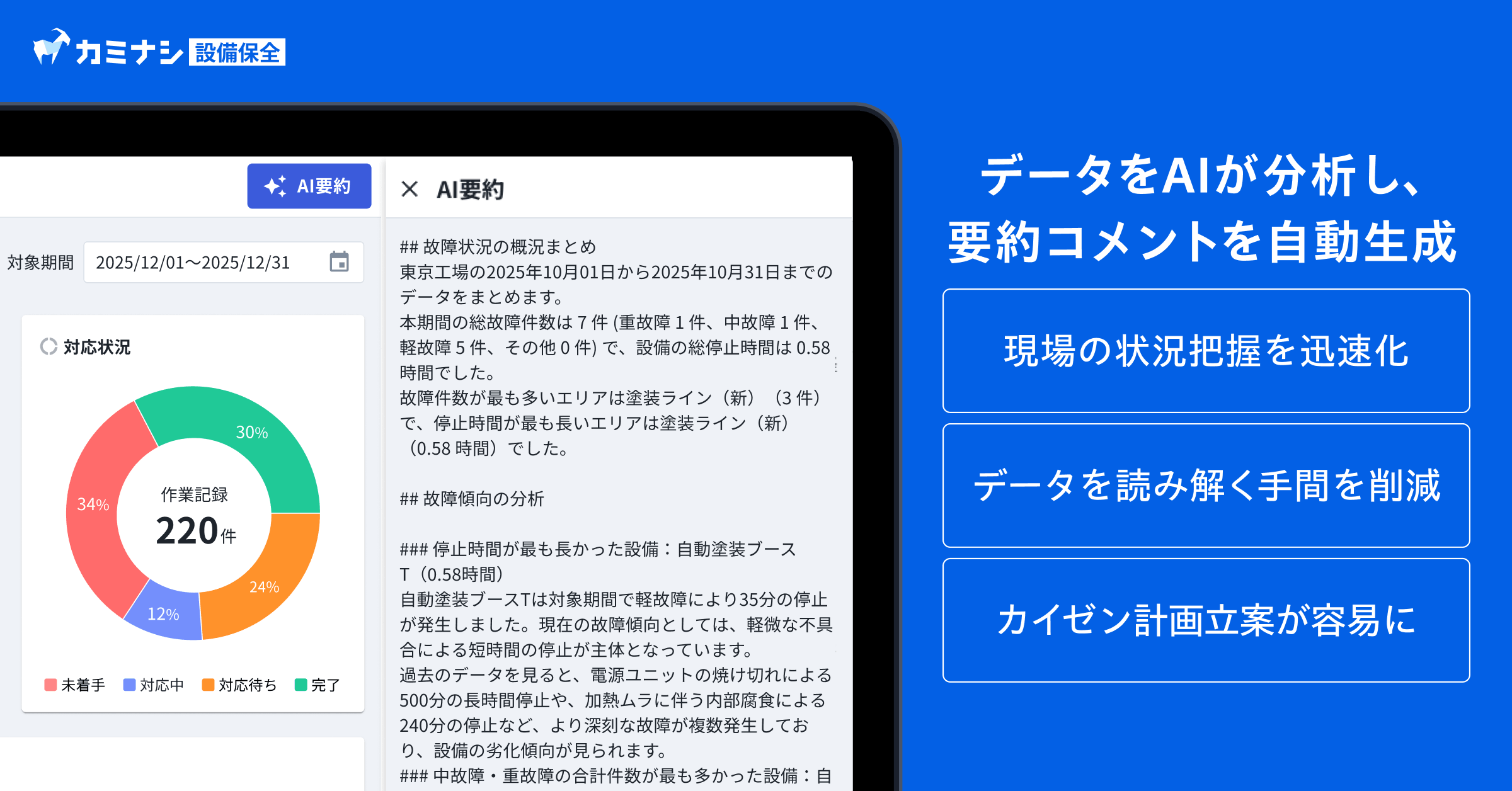 AIダッシュボード要約機能