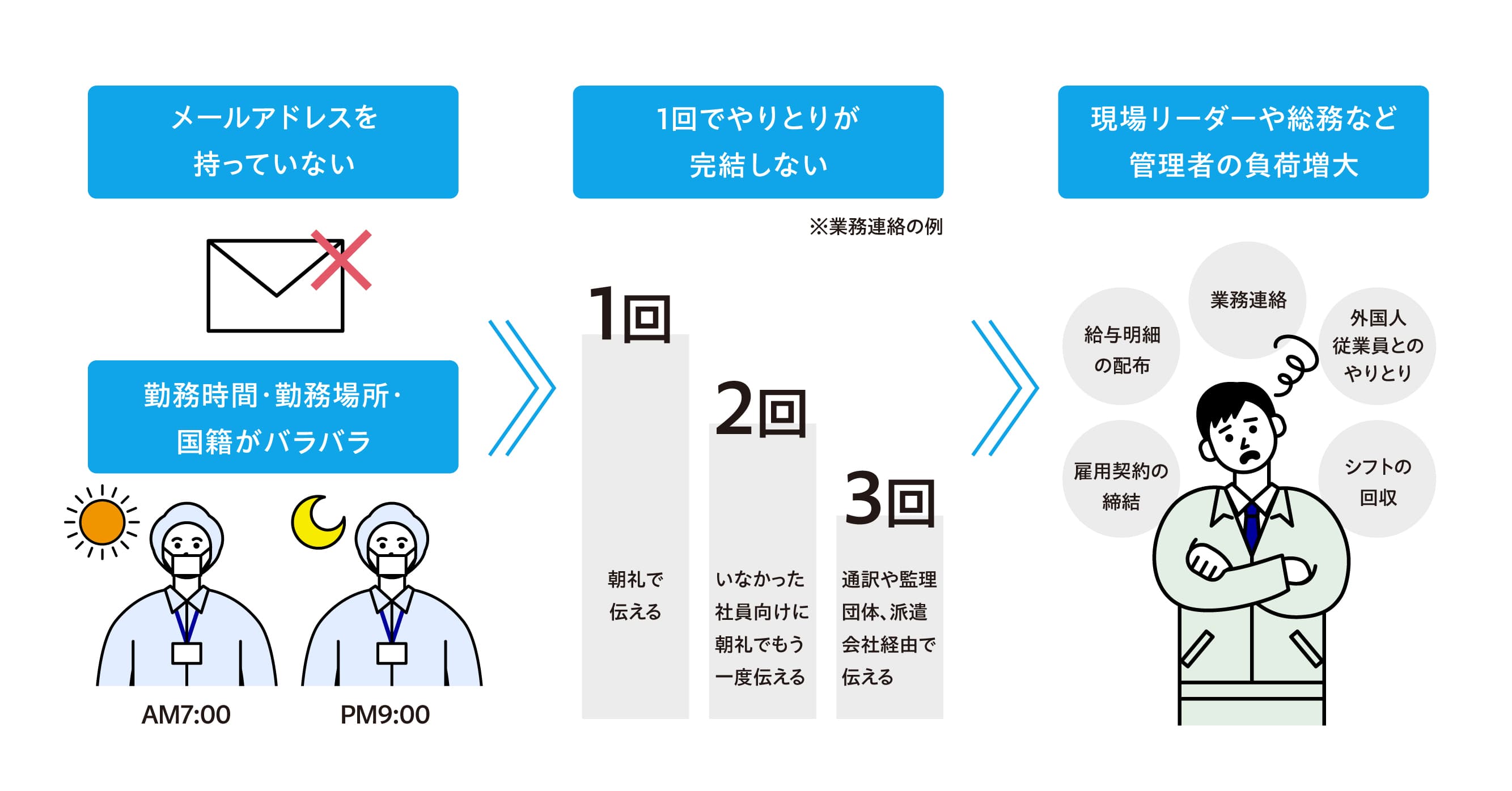 現場の課題_1