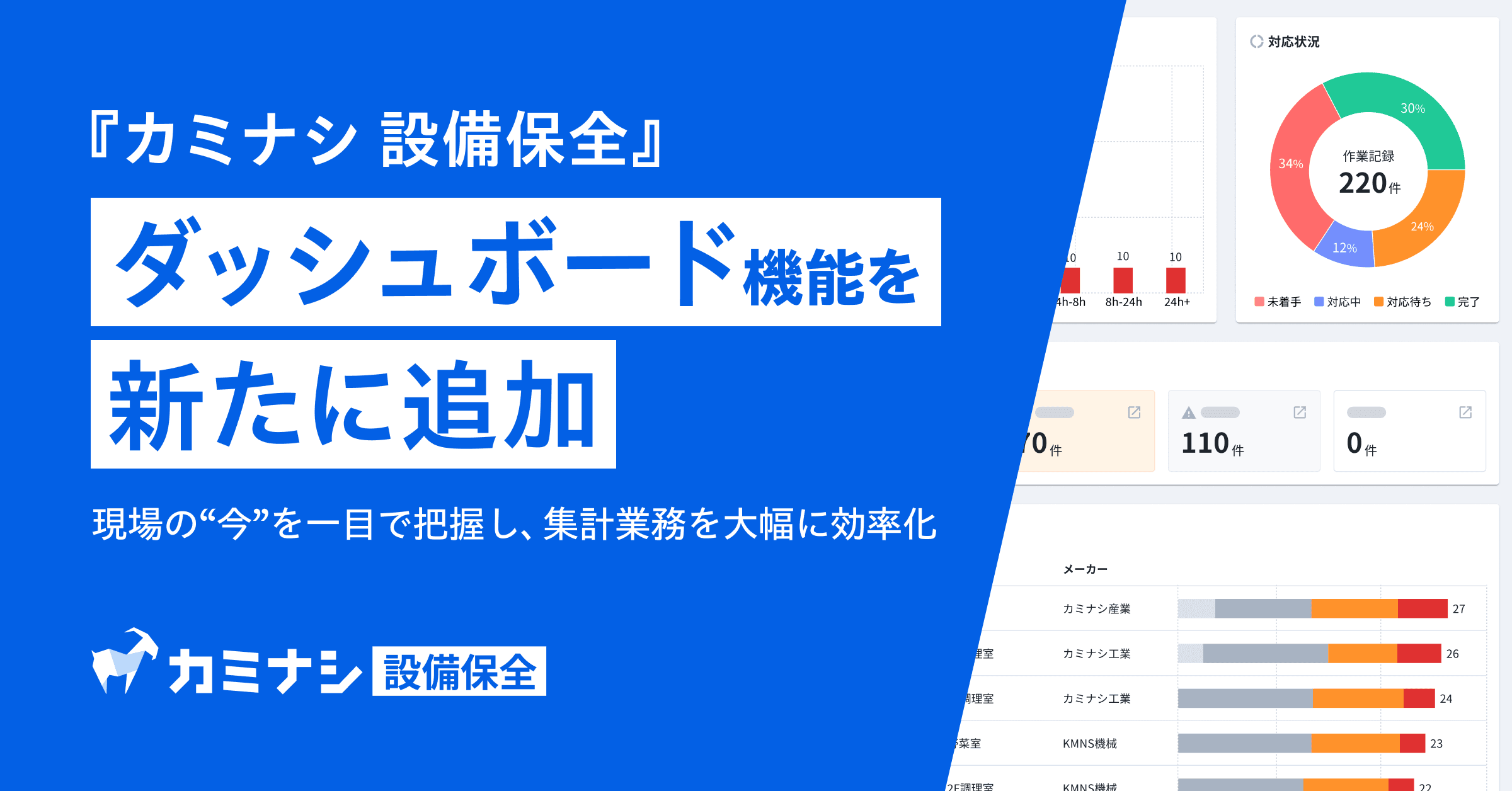 『カミナシ 設備保全』に、ダッシュボード機能を追加
