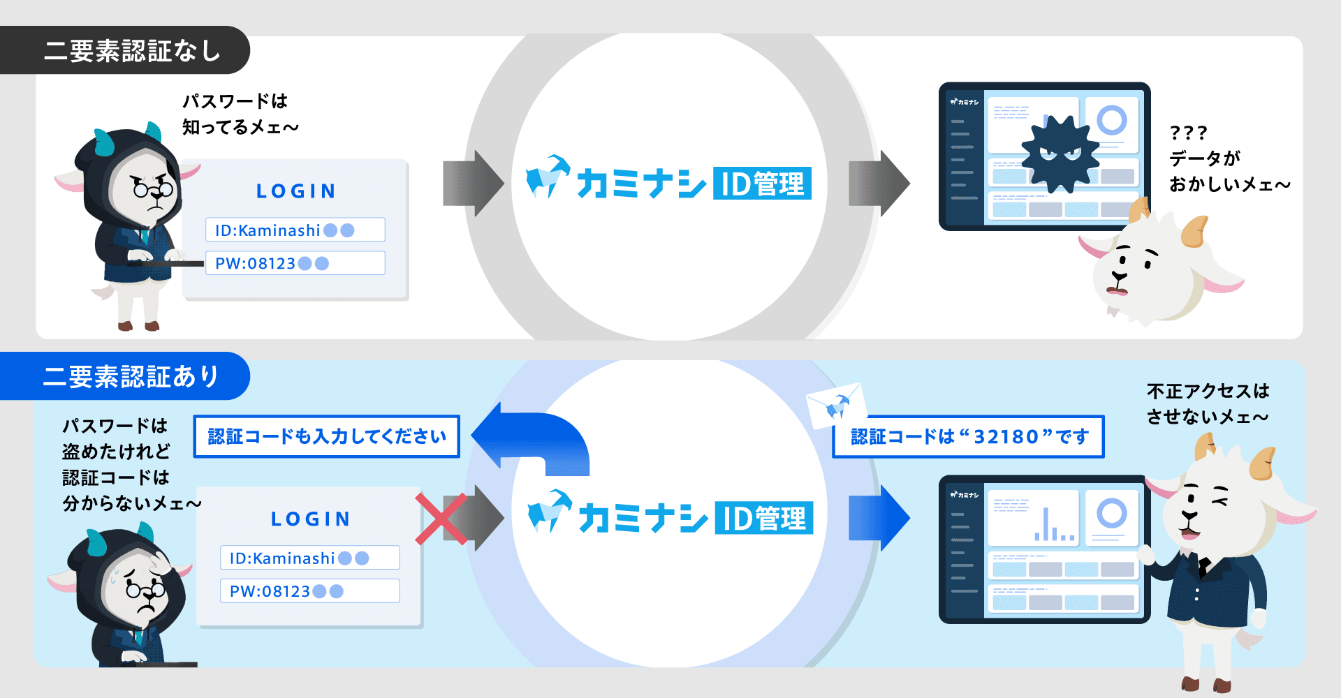 二要素認証